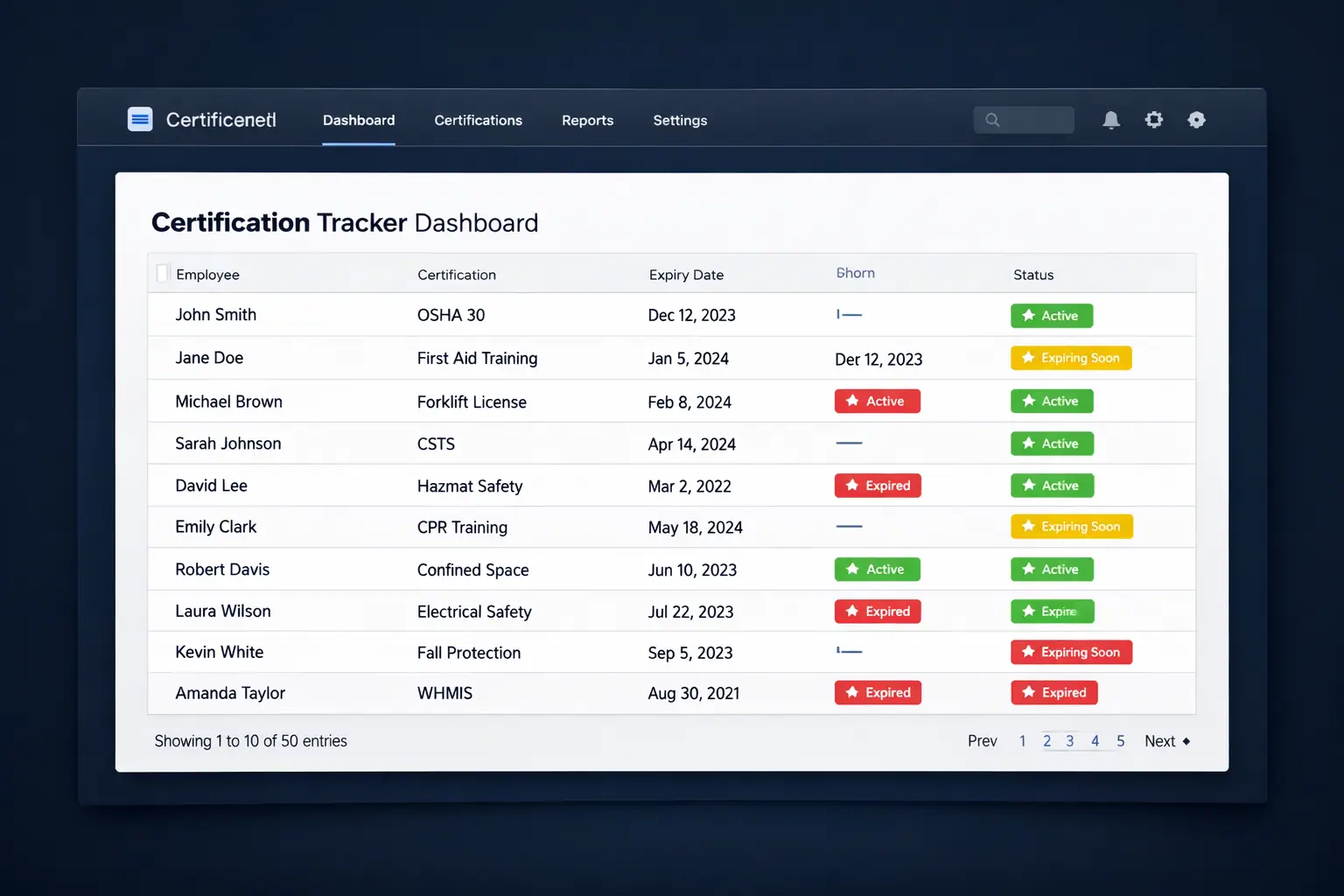 Certification tracker dashboard showing employee list with certification status badges — green, amber, and red expiry indicators